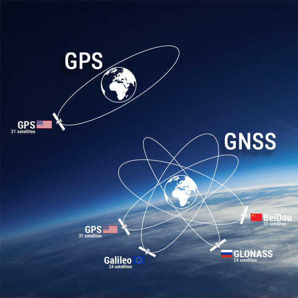 tipos-de-GNSS
